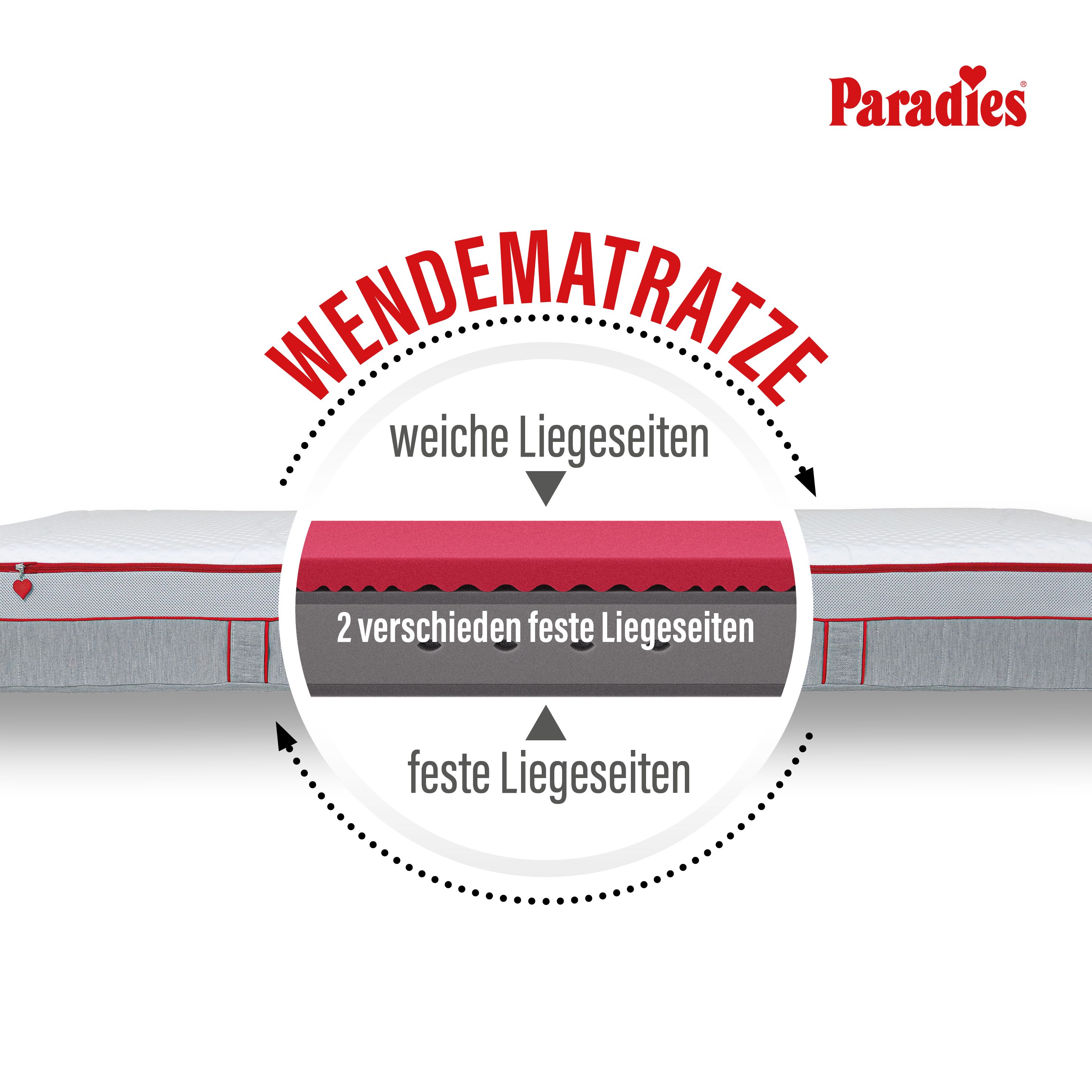 Taschenfederkernmatratze  Paradies PERFEKTA