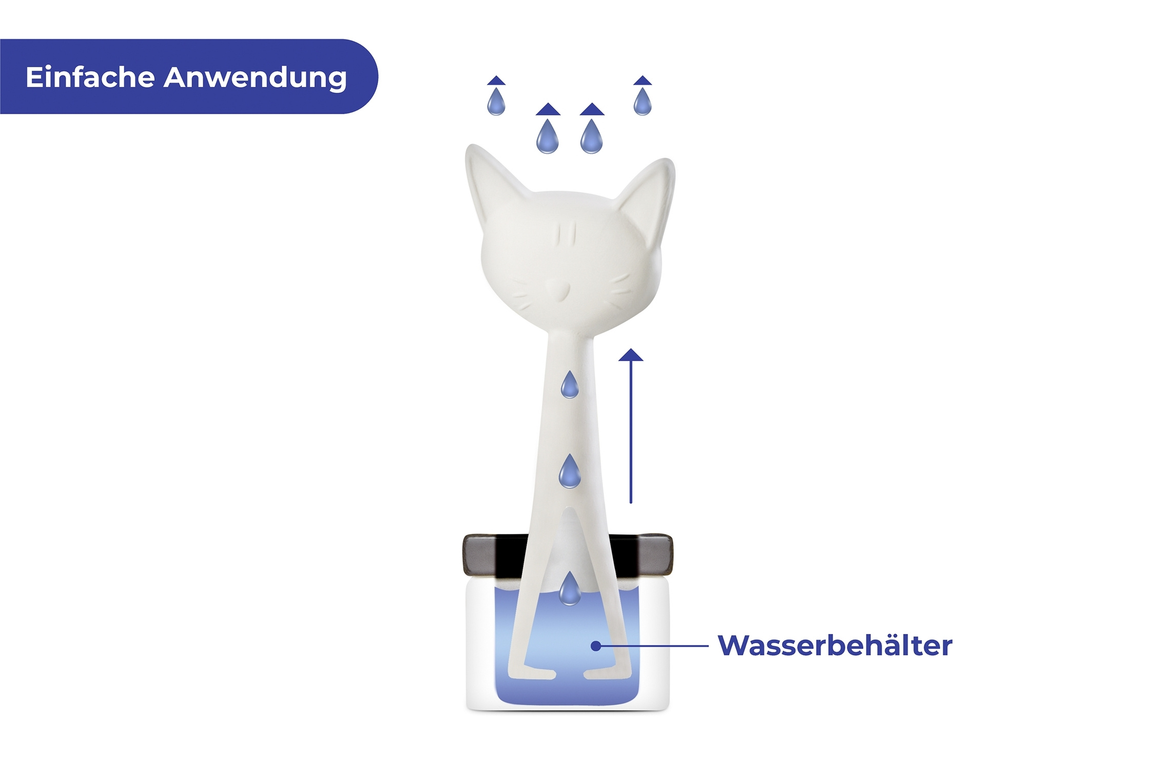 Luftbefeuchter