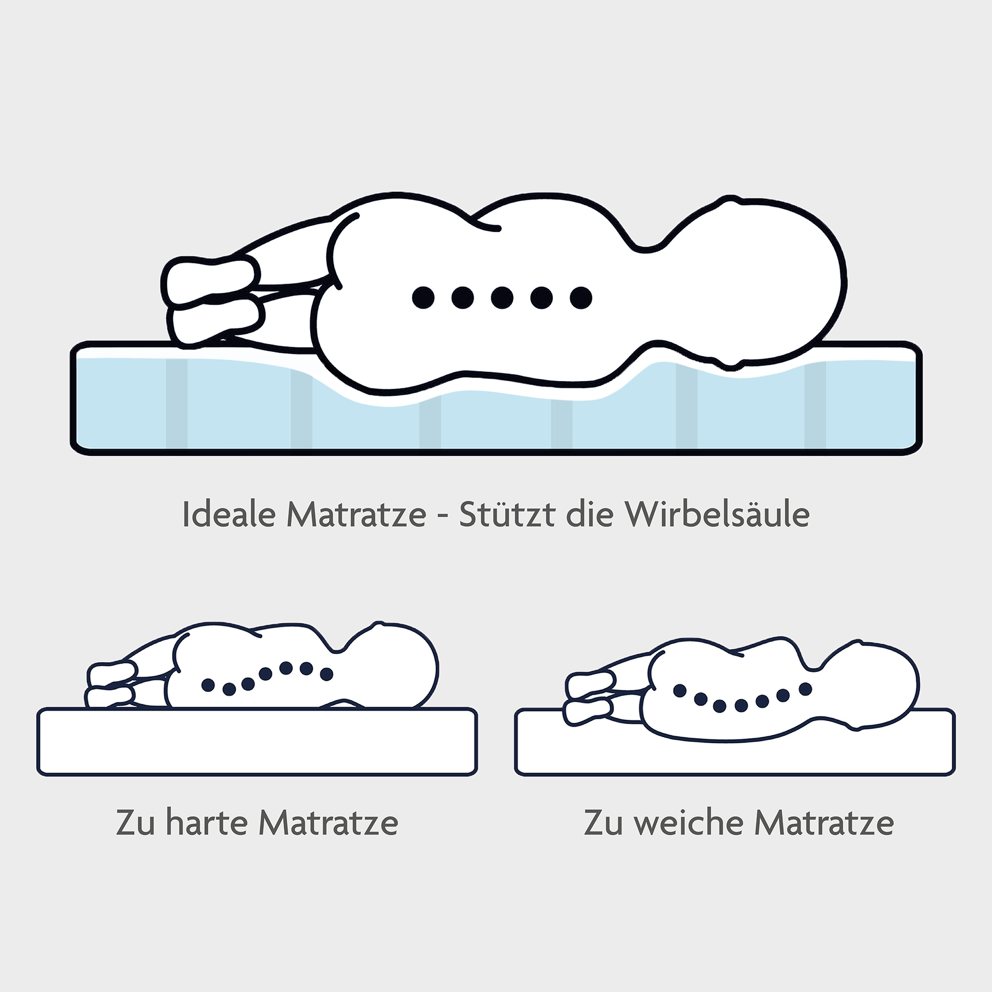 Babymatratze ZÖLLNER Plus