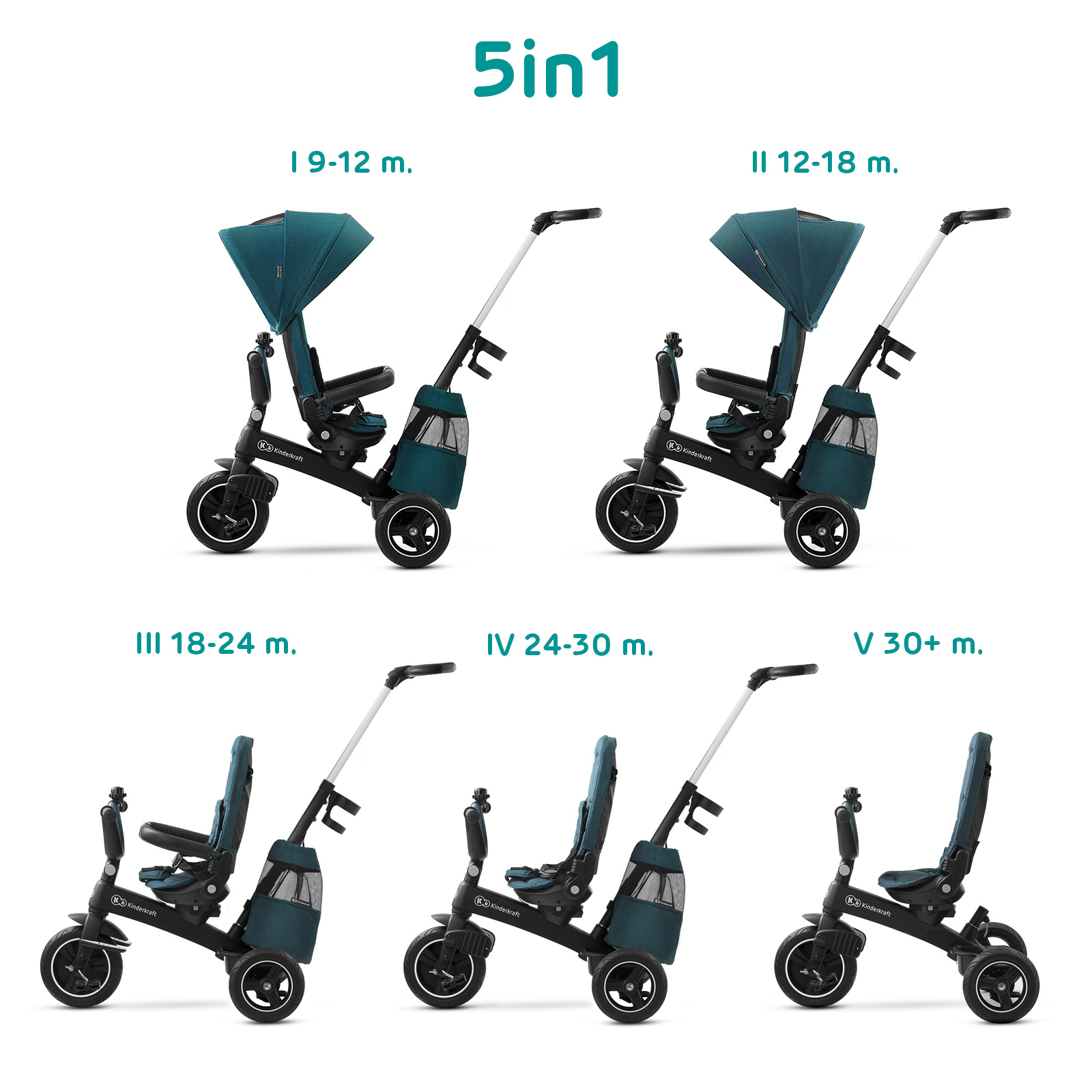 Dreirad KINDERKRAFT EASYTWIST