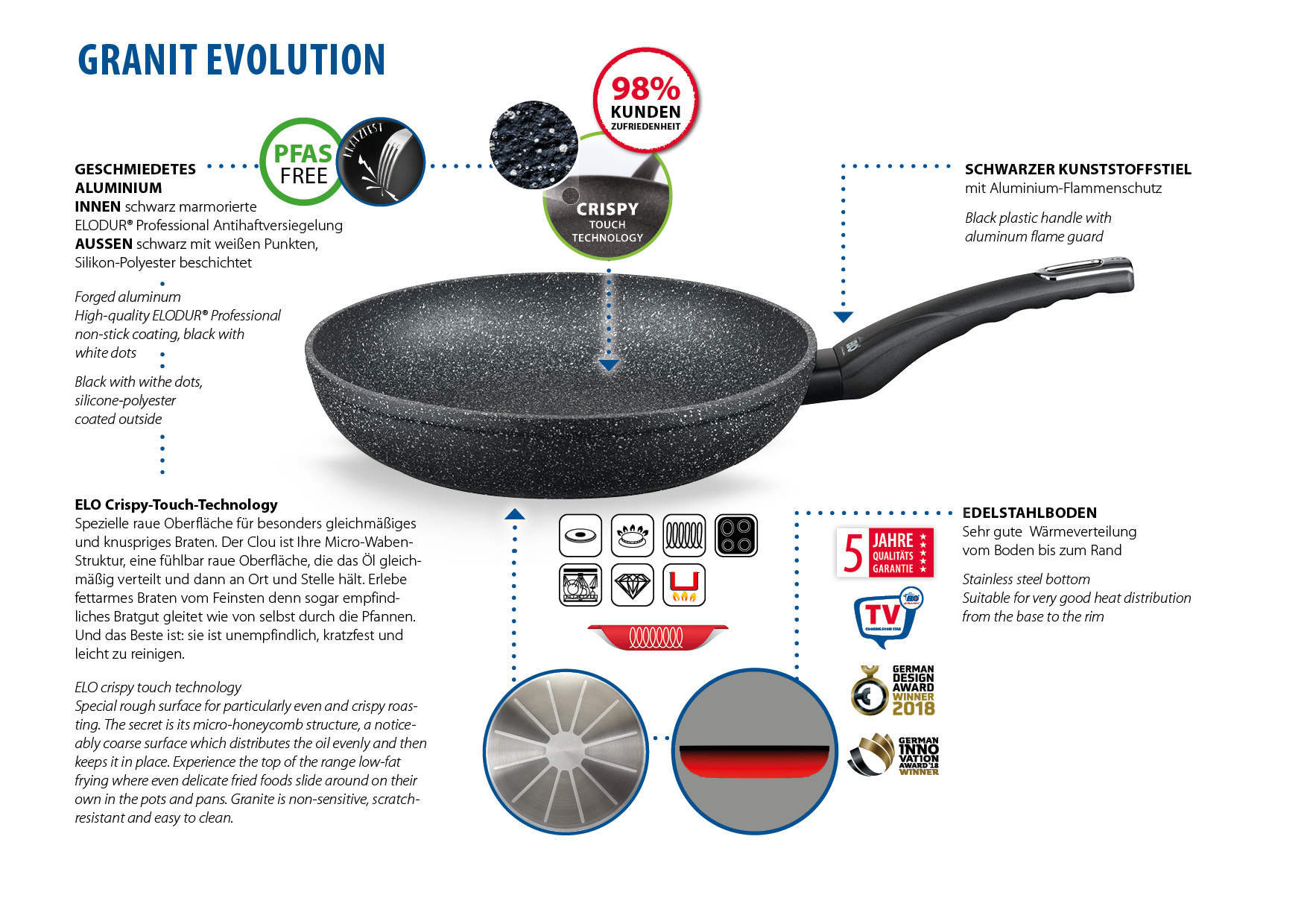 Bratpfanne GRANIT EVOLUTION