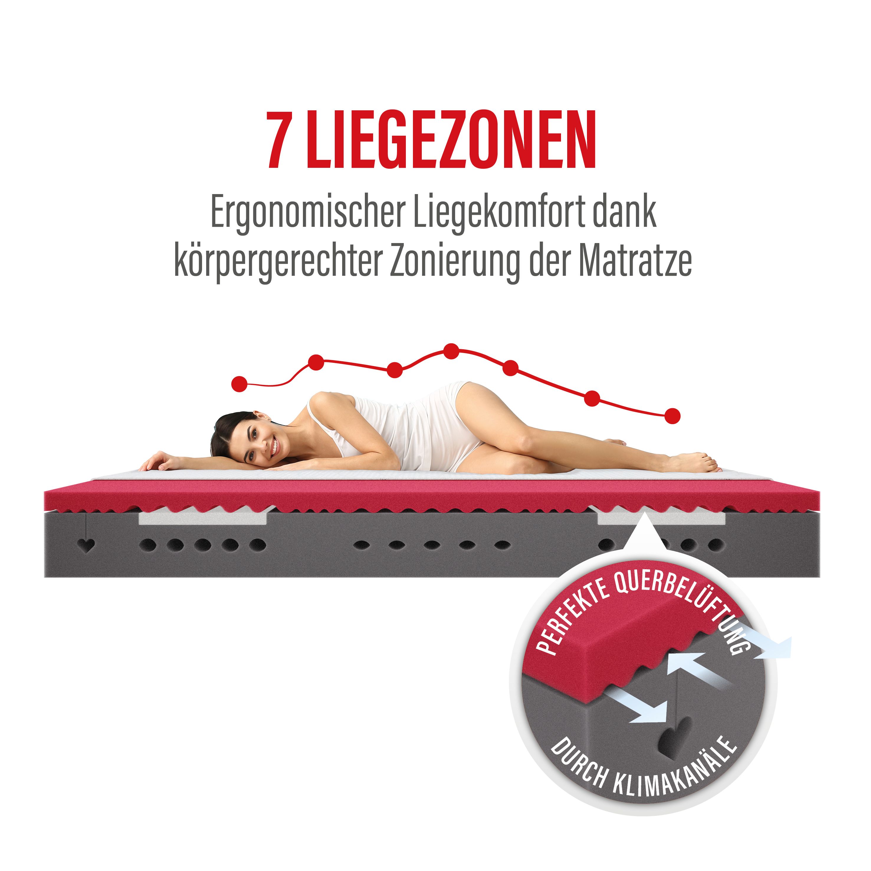 Kaltschaummatratze  Paradies PERFEKTA