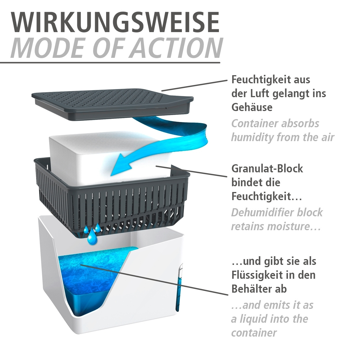 Entfeuchter Nachfüller CUBE