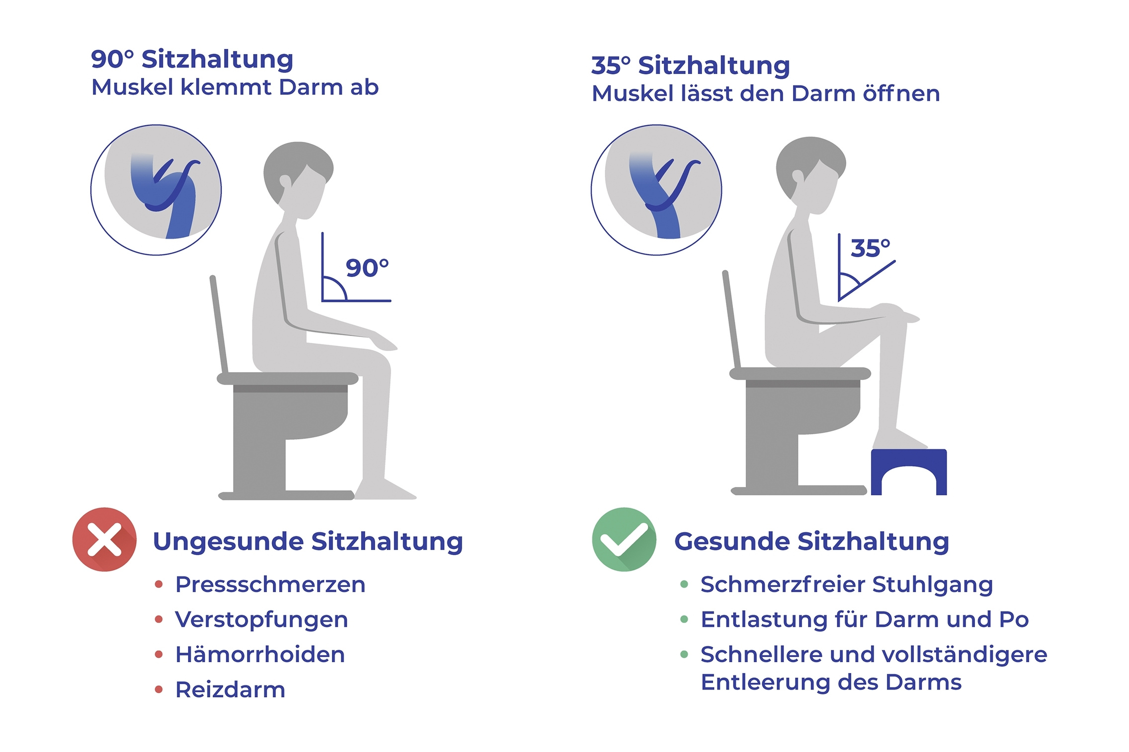 Toiletten-Fußhocker