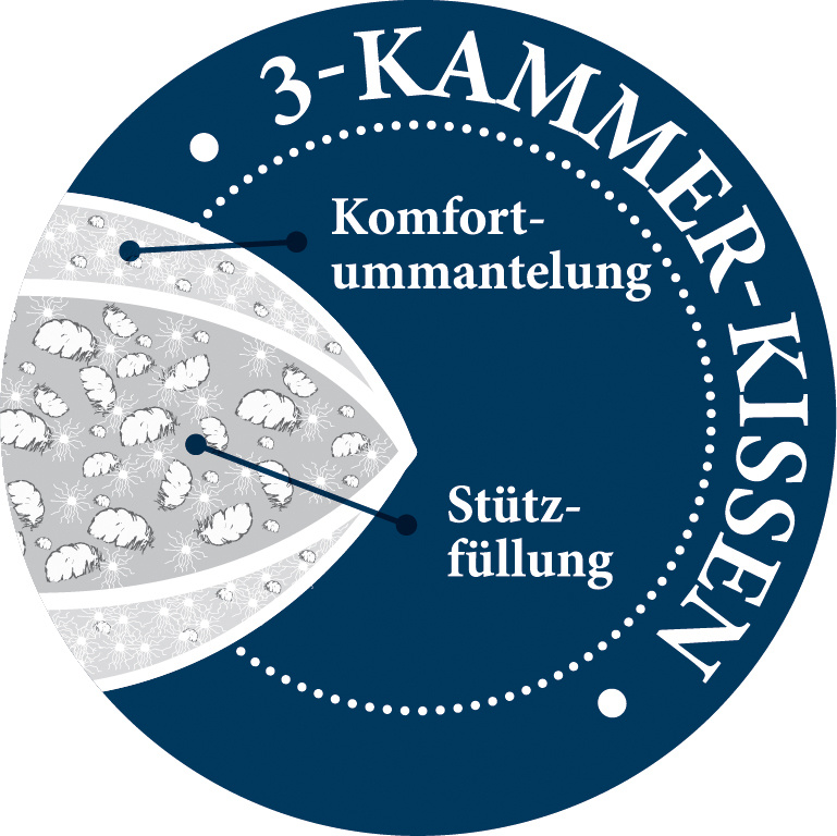 Kopfkissen NANI MEDIUM