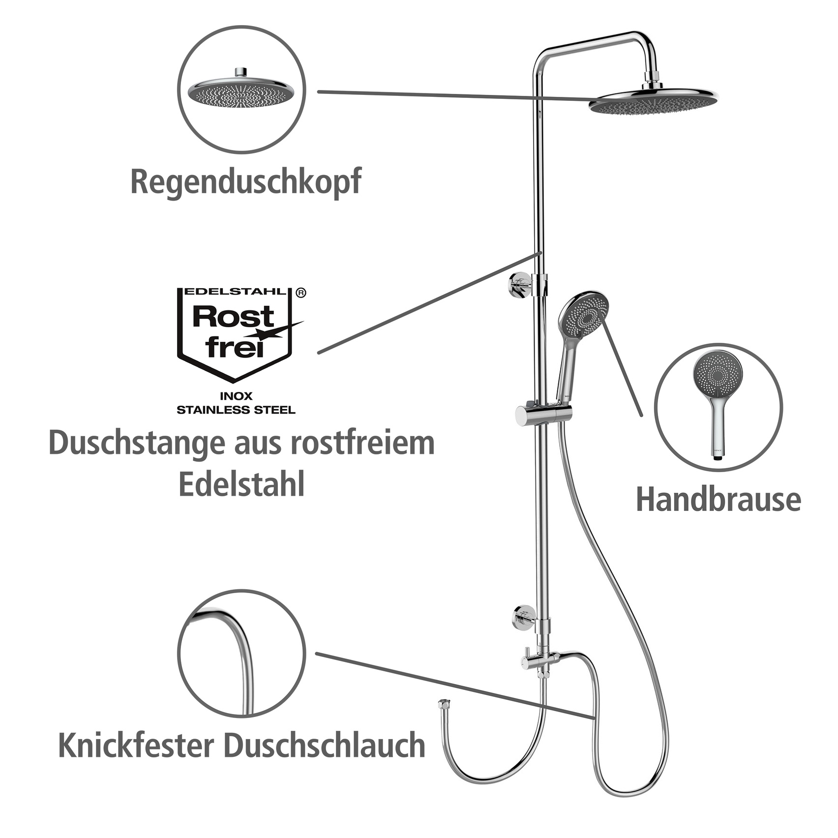Duschsystem WATERSAVING