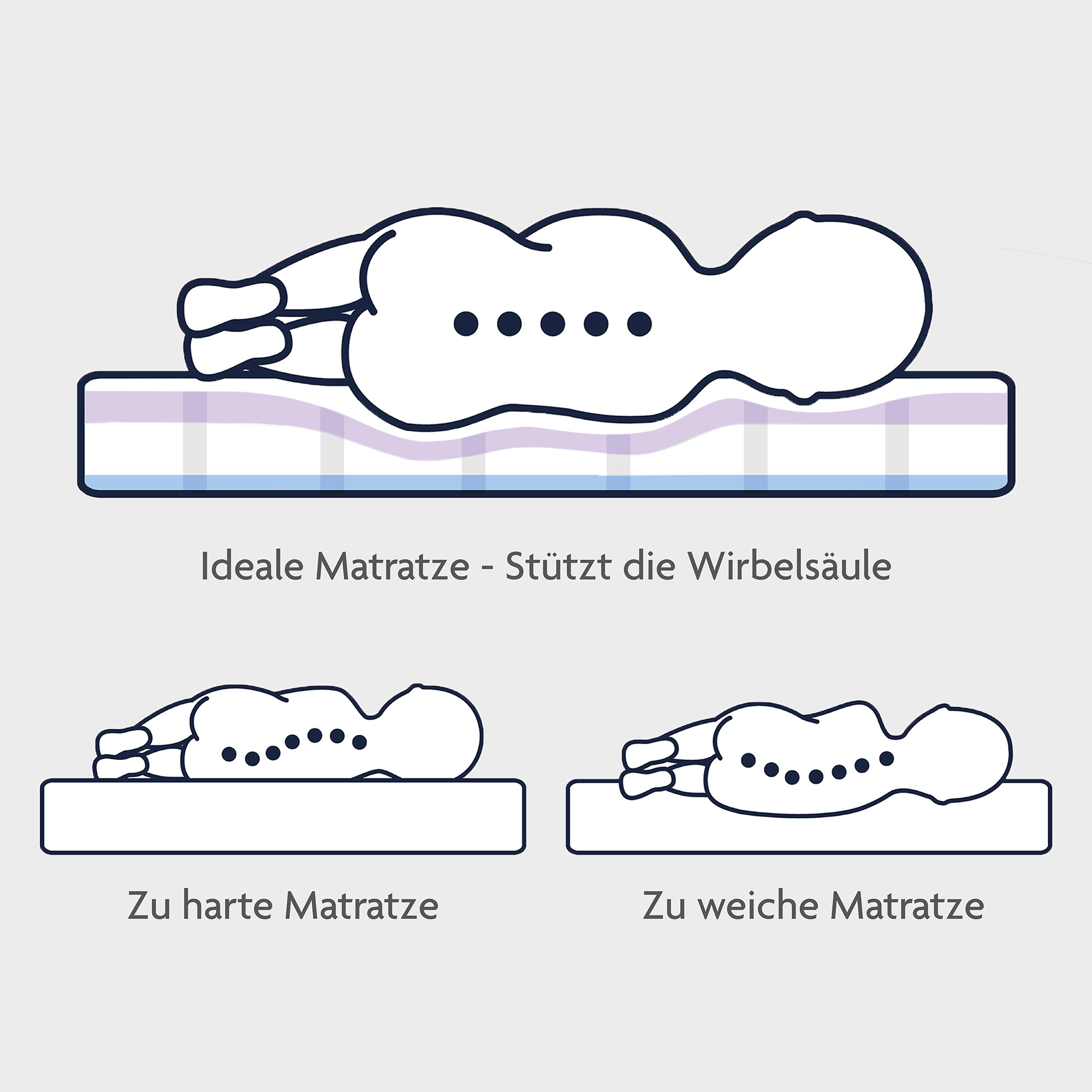 Babymatratze ZÖLLNER Deluxe