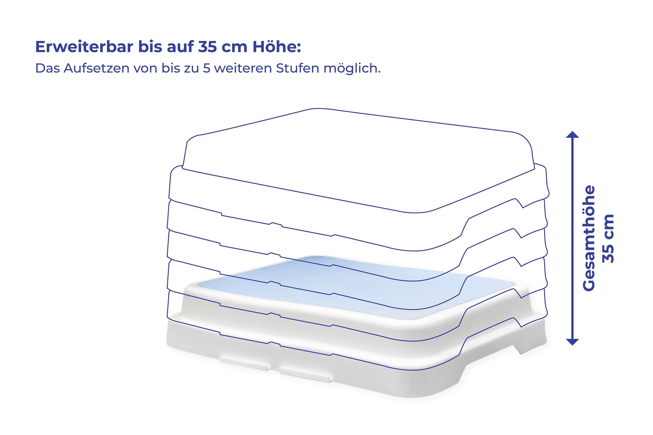 Bad Stufe