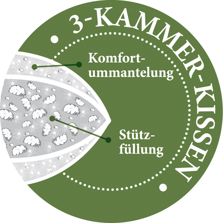 Kopfkissen MALI