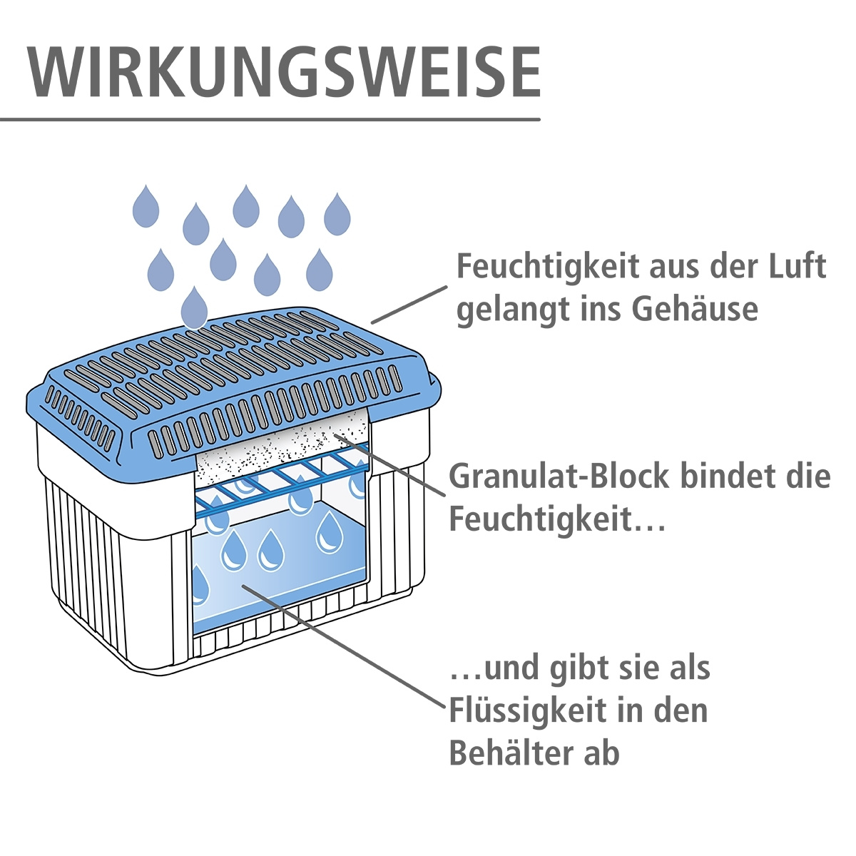 Feuchtigkeitskiller