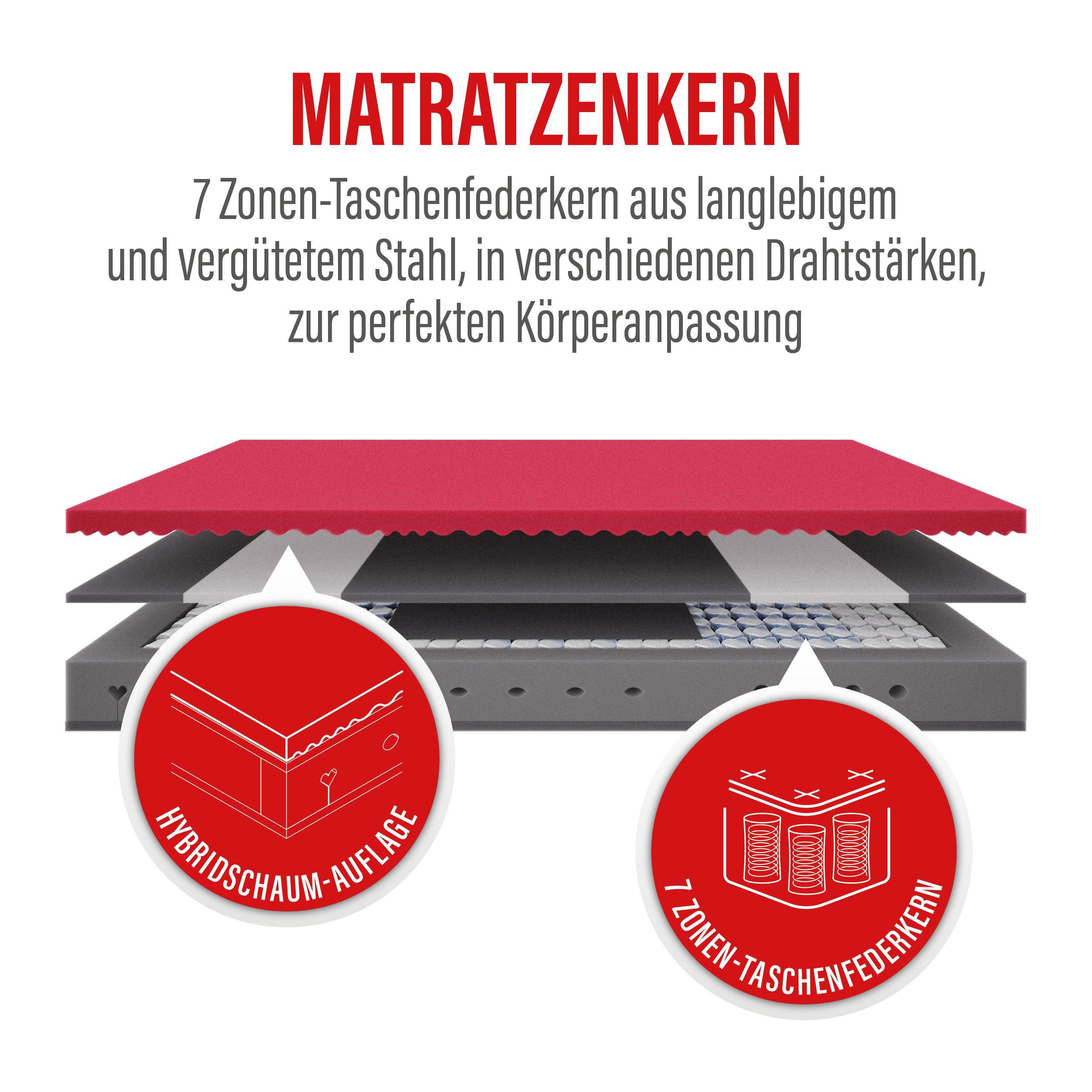 Taschenfederkernmatratze  Paradies PERFEKTA
