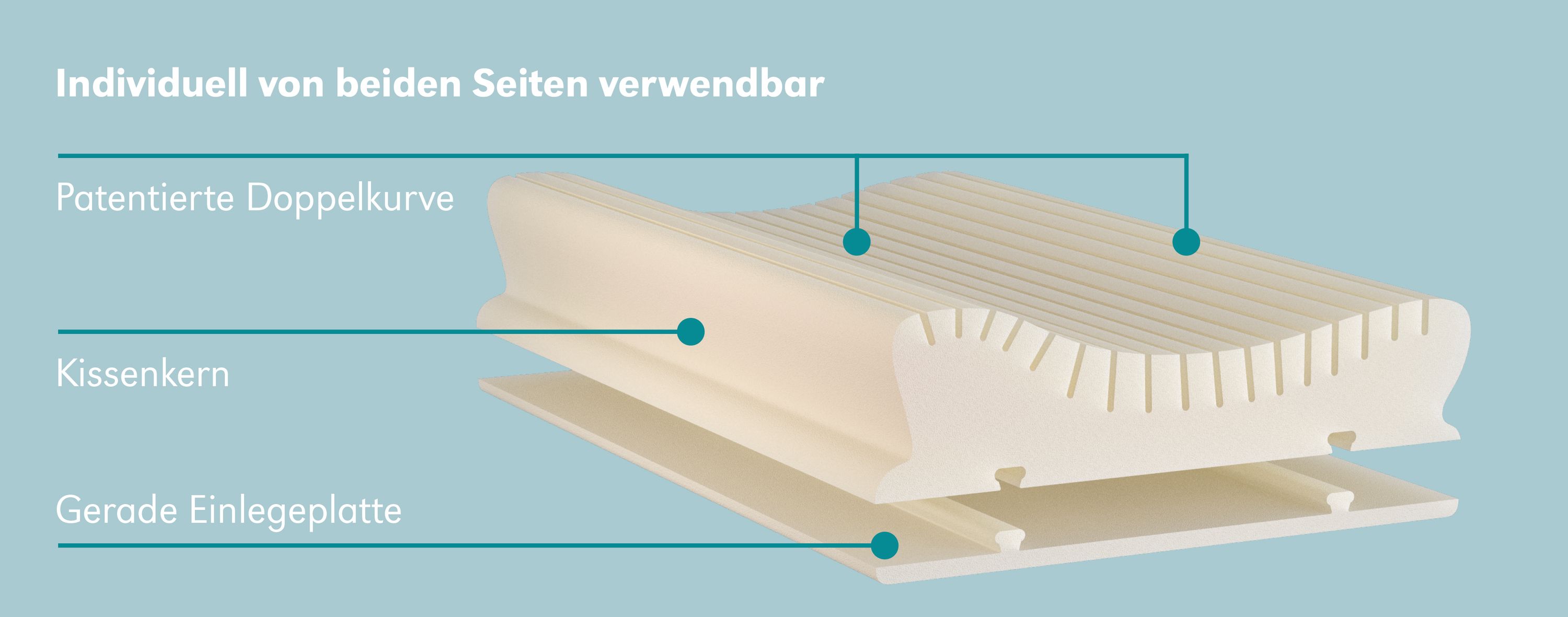 Nackenstützkissen CENTA-STAR NECKPROTECT