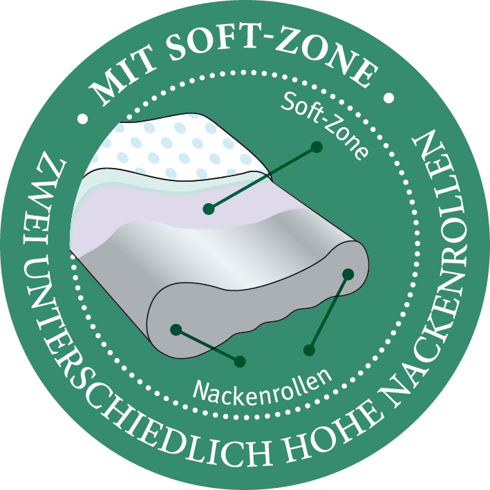 Nackenstützkissen ReViTA Vario