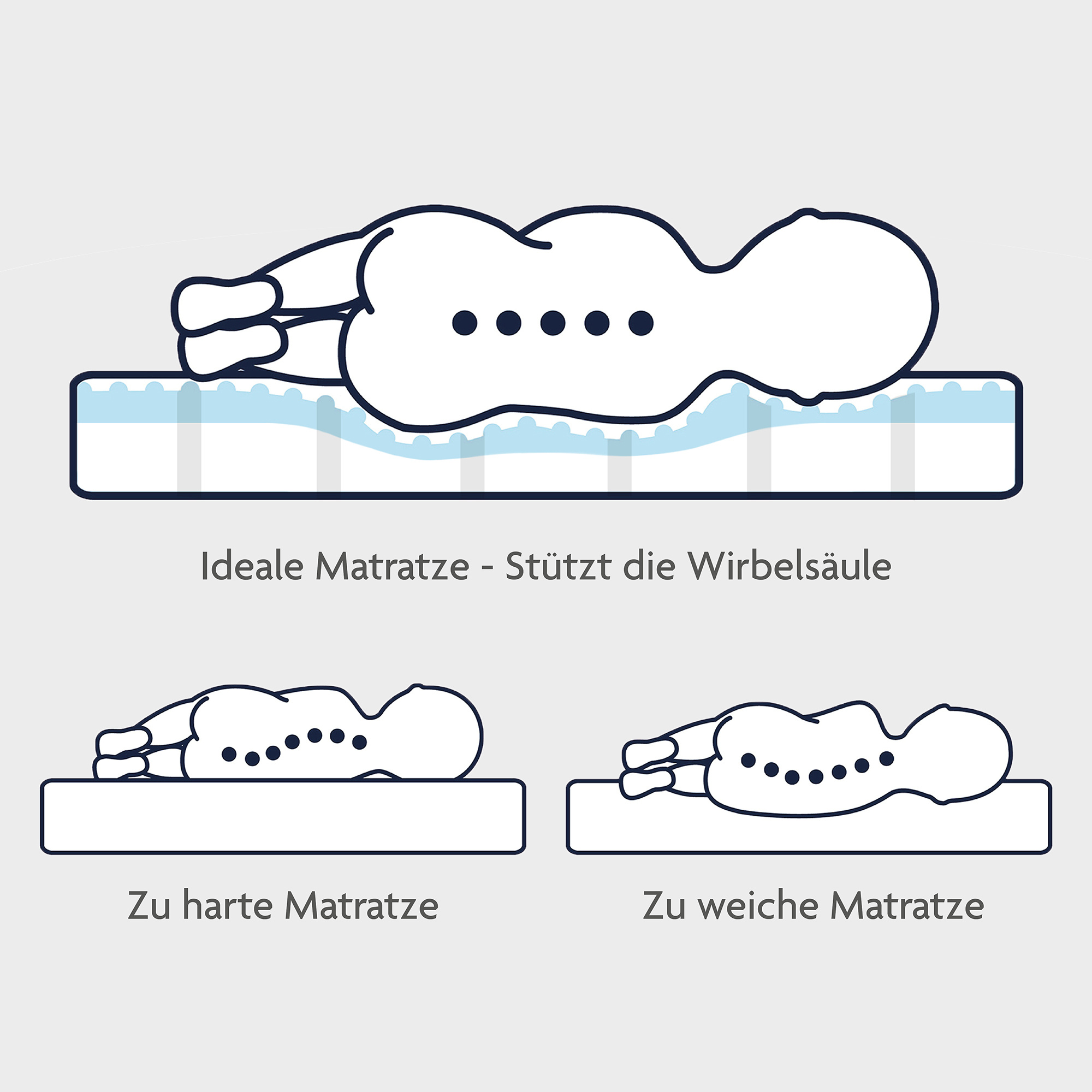 Babymatratze ZÖLLNER Support