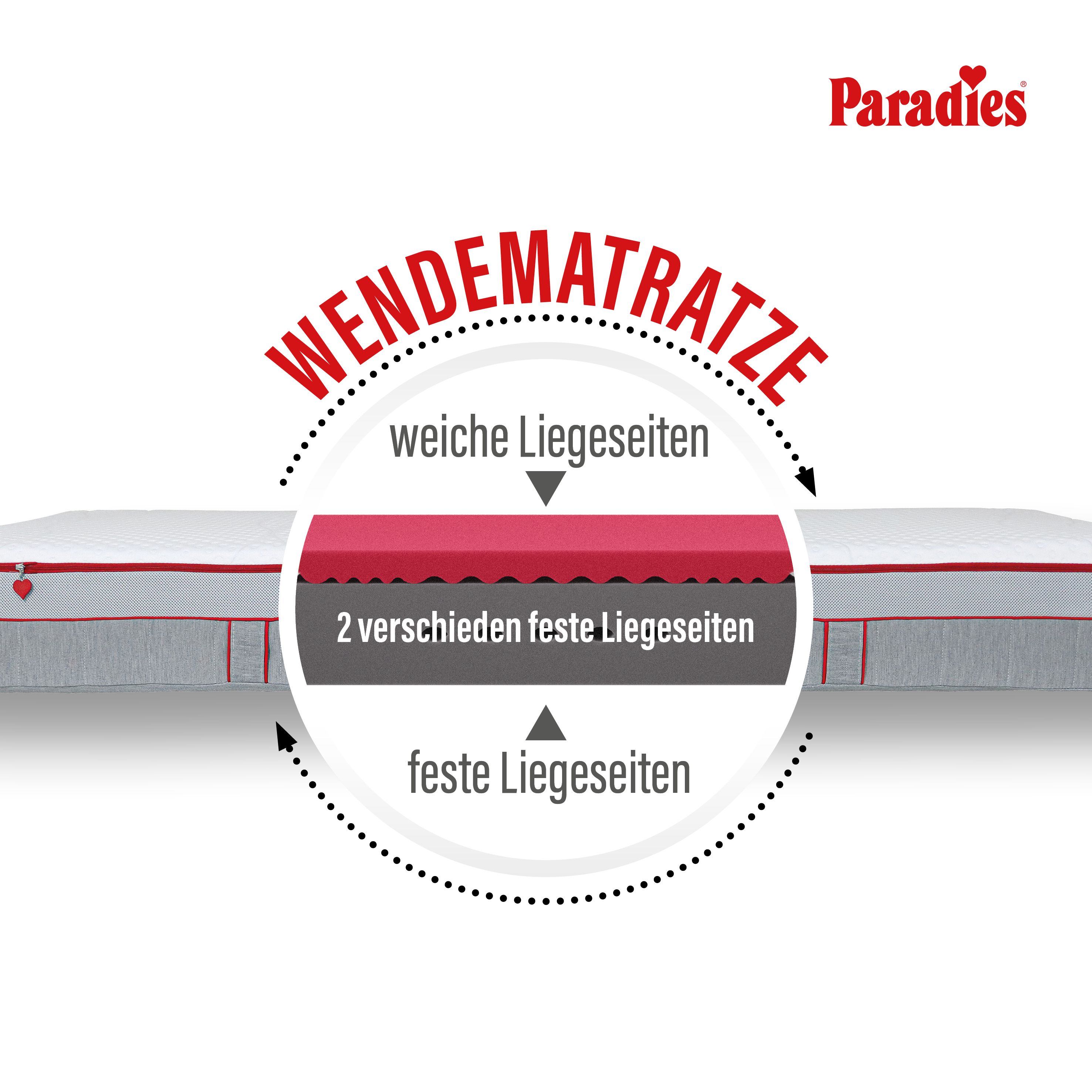 Kaltschaummatratze  Paradies PERFEKTA