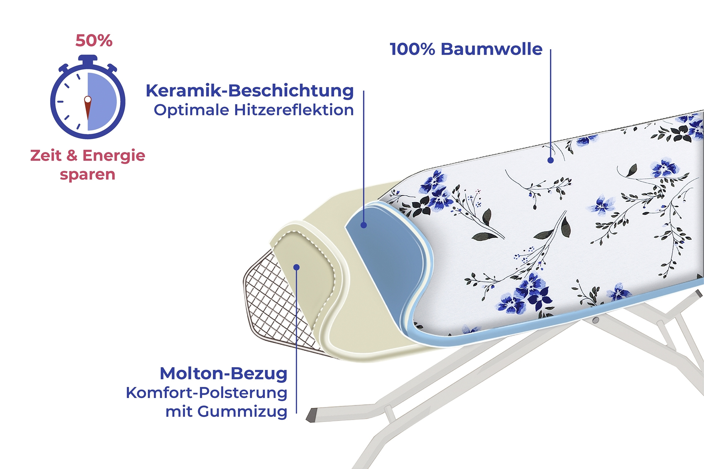 Bügeltischbezug KERAMIK