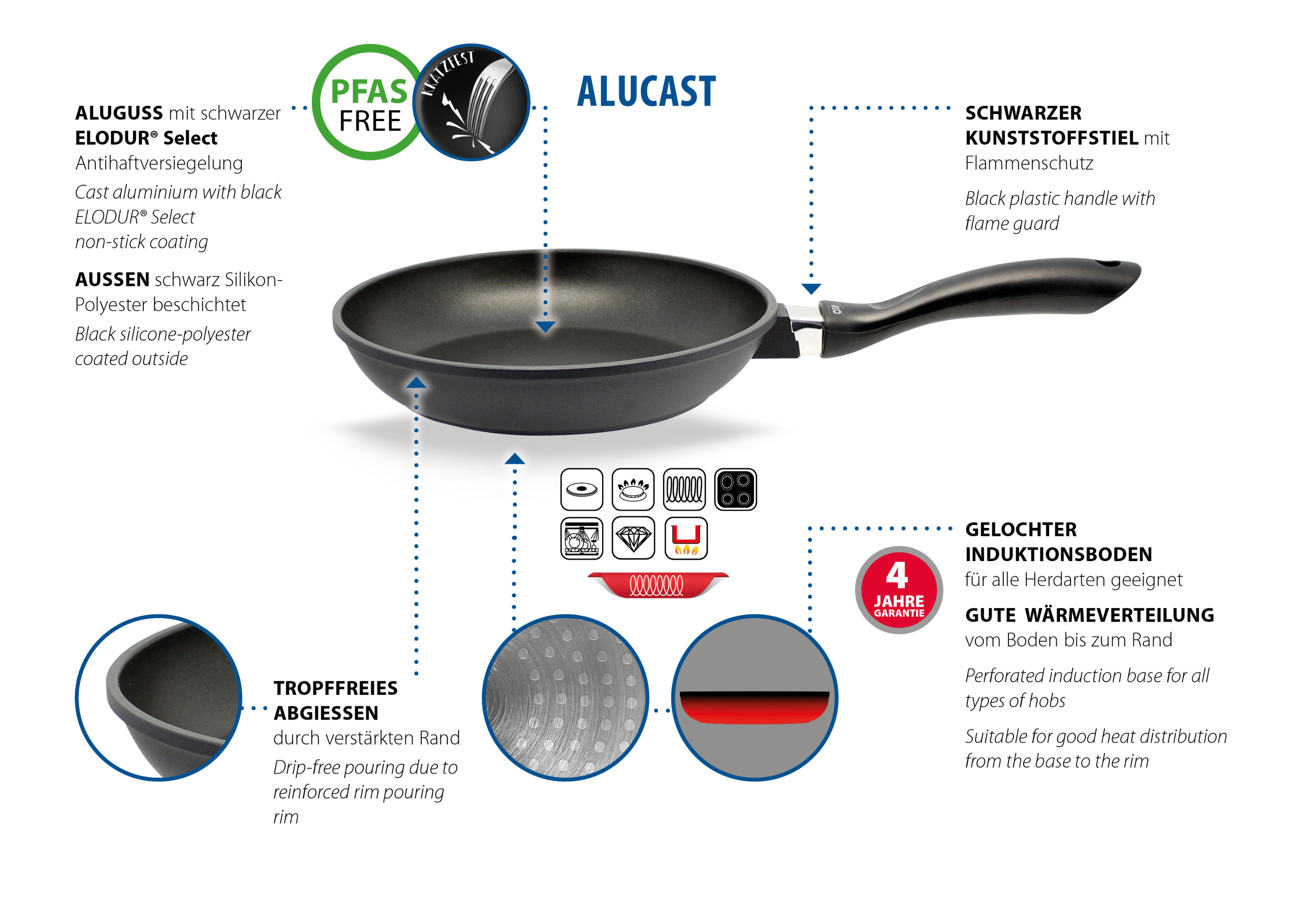 Bratpfanne ALUCAST
